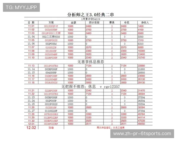 狼队英超球员名单及球队战术分析报告