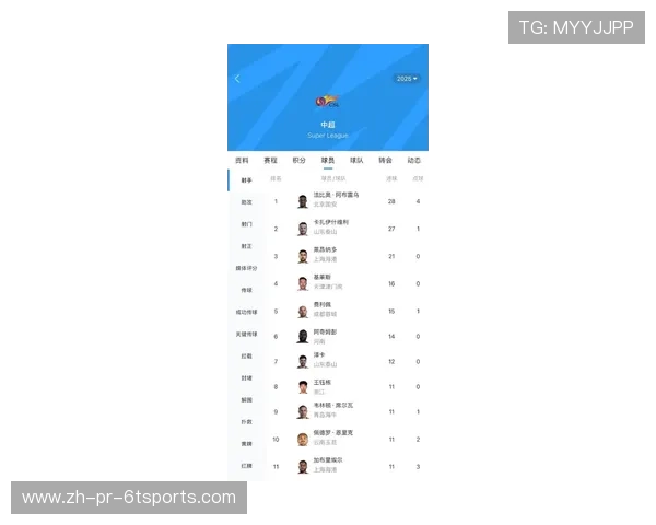 法甲外援在各支球队的影响力排行