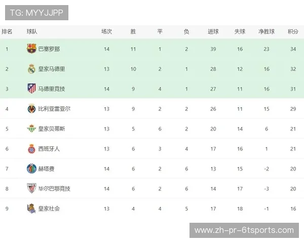 西甲联赛怎么积分：西甲联赛积分规则与排名细则